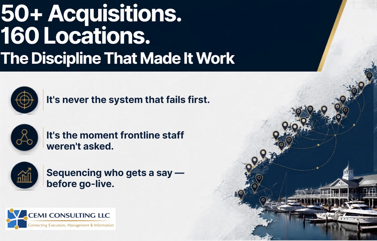 50+ Acquisitions. 160 Locations. The Discipline That Made It Work — LinkedIn post summary card