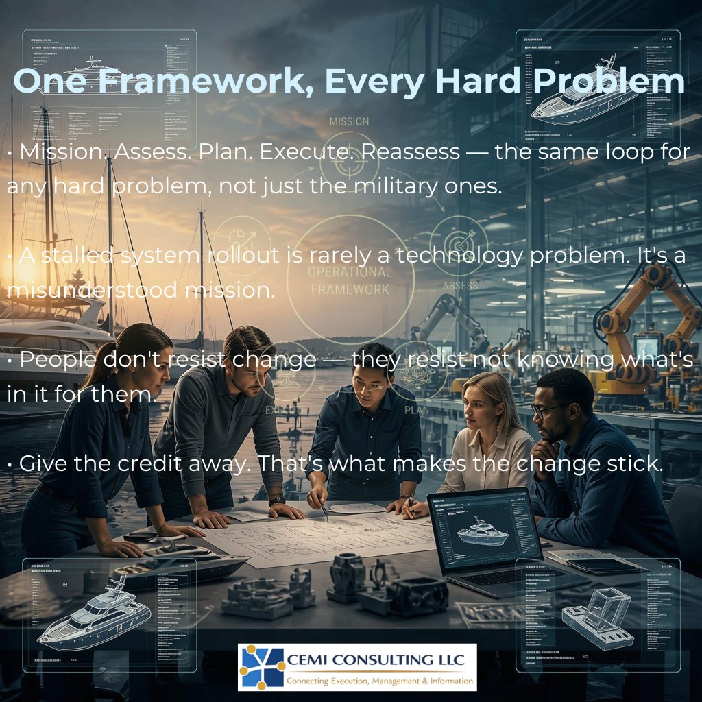 One Framework, Every Hard Problem — LinkedIn post summary card